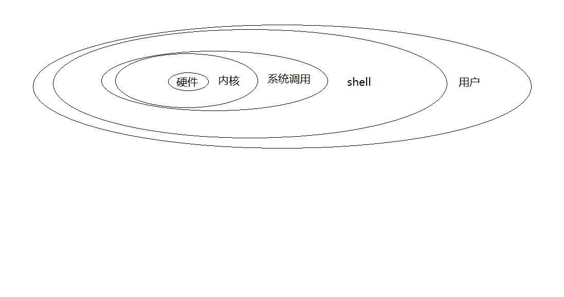 shell中读取文件_shell读取某个文件