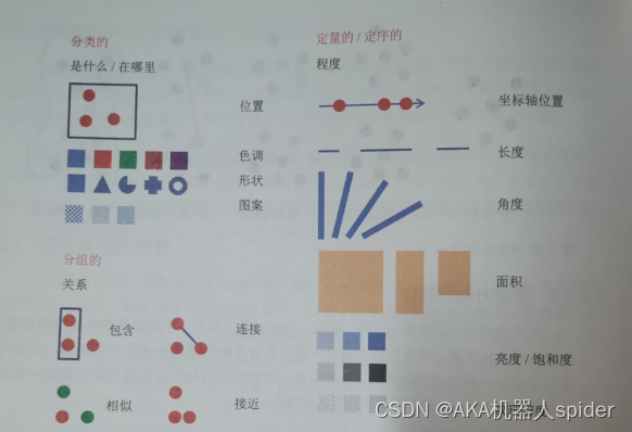 数据可视化 复习笔记2022