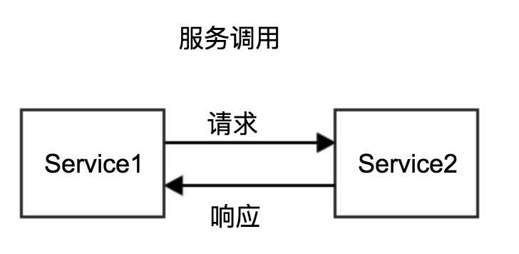 聊聊服务化_场景化服务是什么