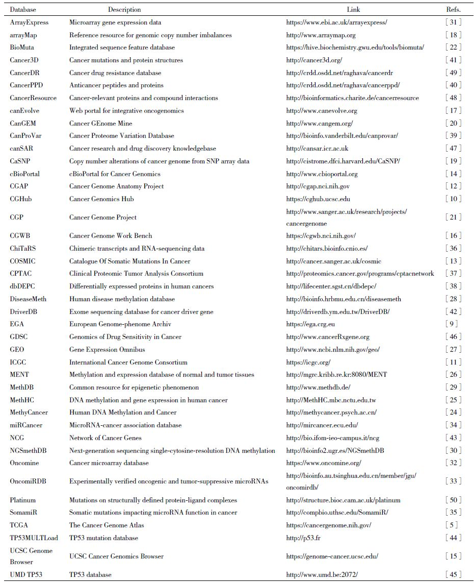 常用肿瘤相关数据库有哪些_全球公开肿瘤数据库