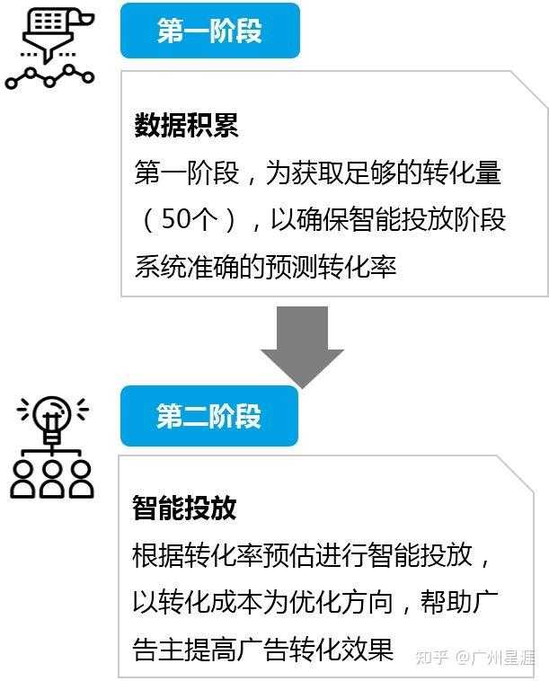 ocpa ocpm 区别_ocpc和ocpm哪个好[通俗易懂]