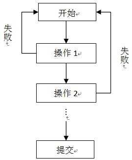 SqlTransaction——事务详解「建议收藏」