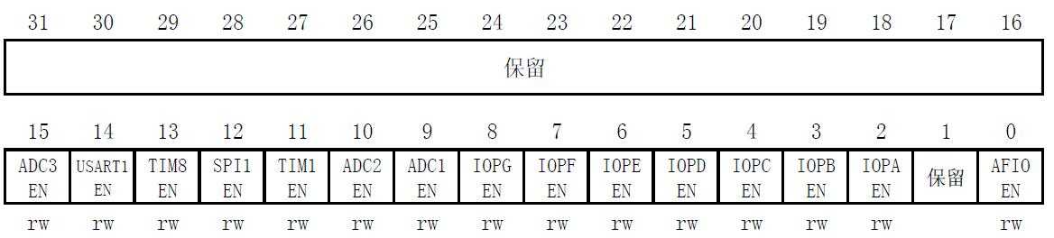 stm32寄存器版学习笔记03 外部中断