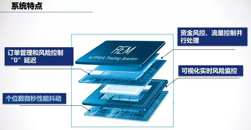 hftag高频交易最新消息_交易理念和交易系统