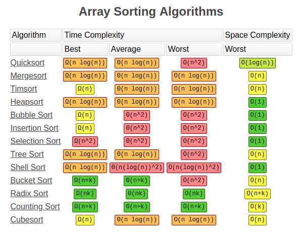 排序算法冒泡排序_排序算法有哪些