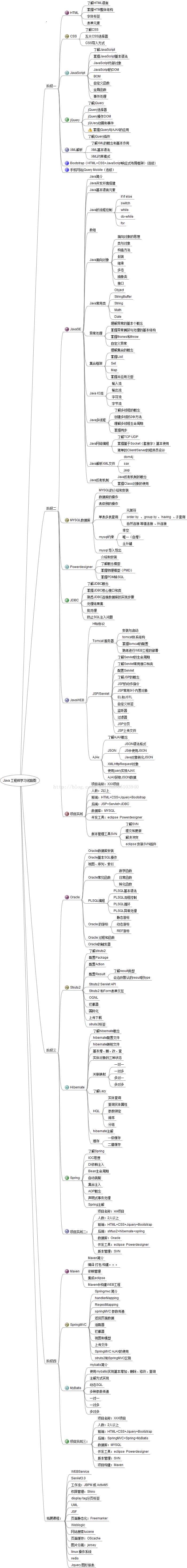 Java从入门到实战之（1）java基础