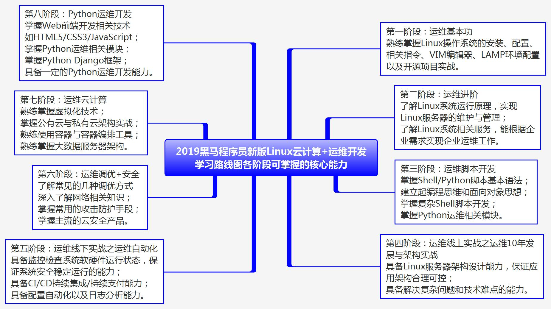 运维工程师主要是做什么的_运维工程师月薪大概在多少钱