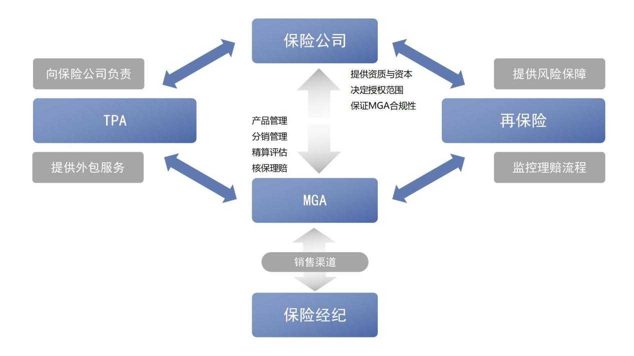 msh china保险_我国保险中介市场现状与问题分析[通俗易懂]