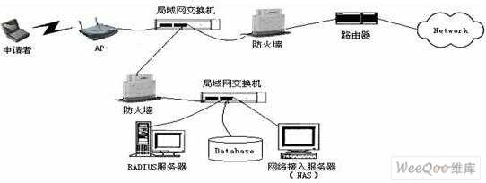 radius协议采用什么传输_无线接入技术有哪几种