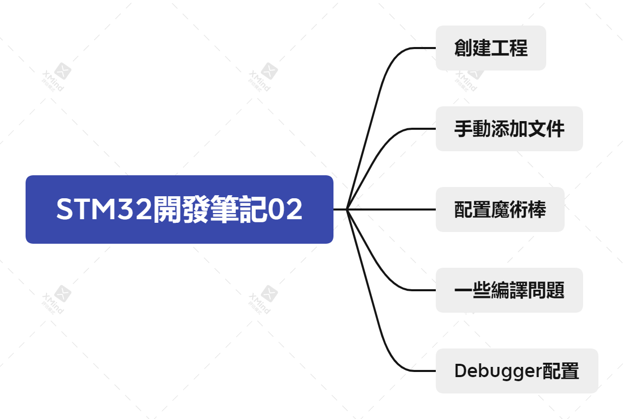 stm32f1新建hal库工程教程_STM32库开发实战指南