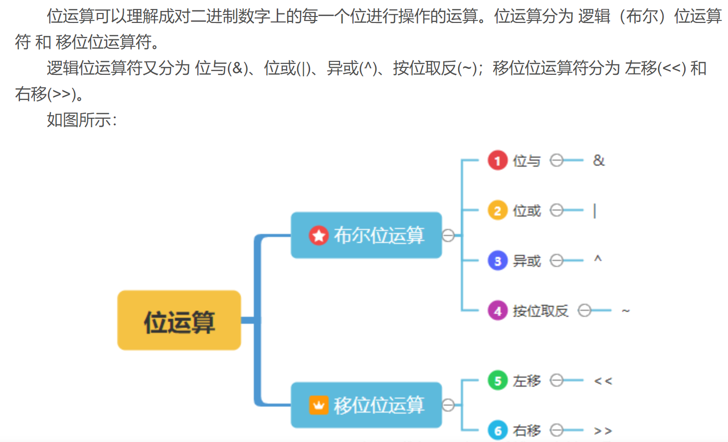 位(bit)_bit和二进制位数关系