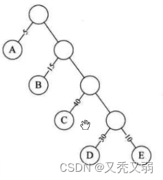 C语言实现Huffman哈夫曼树的创建