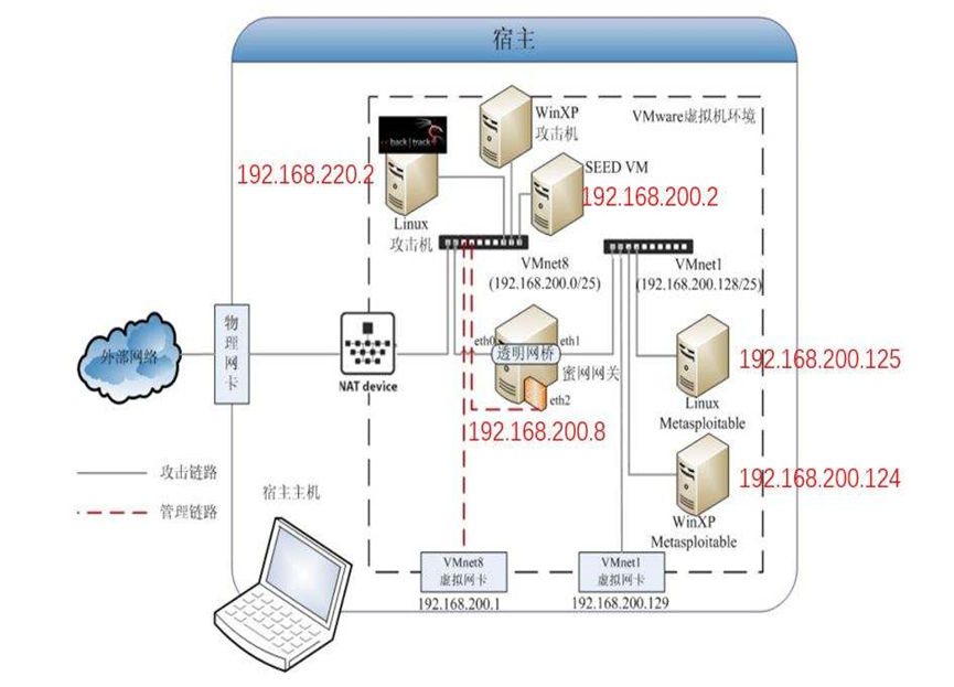 网络攻防课程_2021全省国防教育知识网络答题答案