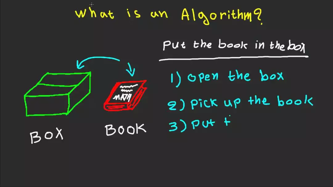 什么是算法-转载_算法的定义是什么