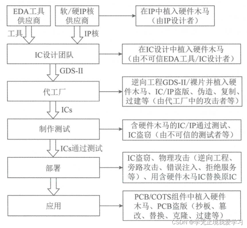 安徽祥和环境安全技术服务有限公司_物理环境不包括