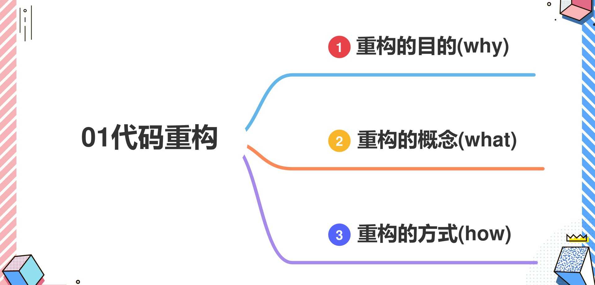 01Java代码重构总结