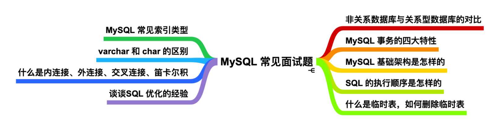 mysql面试题大全_SQL面试题目汇总