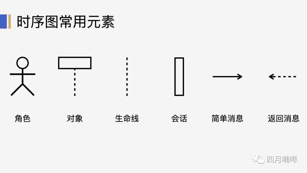 如何画时序图_时序图的应用场景「建议收藏」