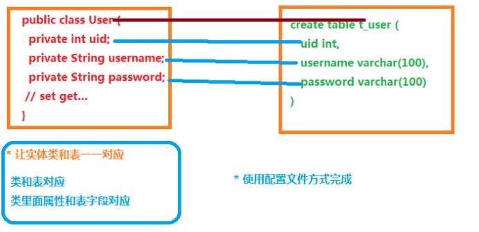 Hibernate教程 --- 看这一篇就够了[通俗易懂]