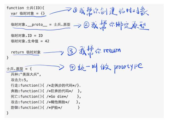 关于new一个对象的说法_面向对象类与类之间的关系