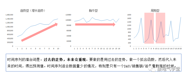 预测模型,怎么做才够精准呢_预测模型准确率多少合适