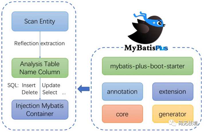 Mybatis-plus操作json字段实战