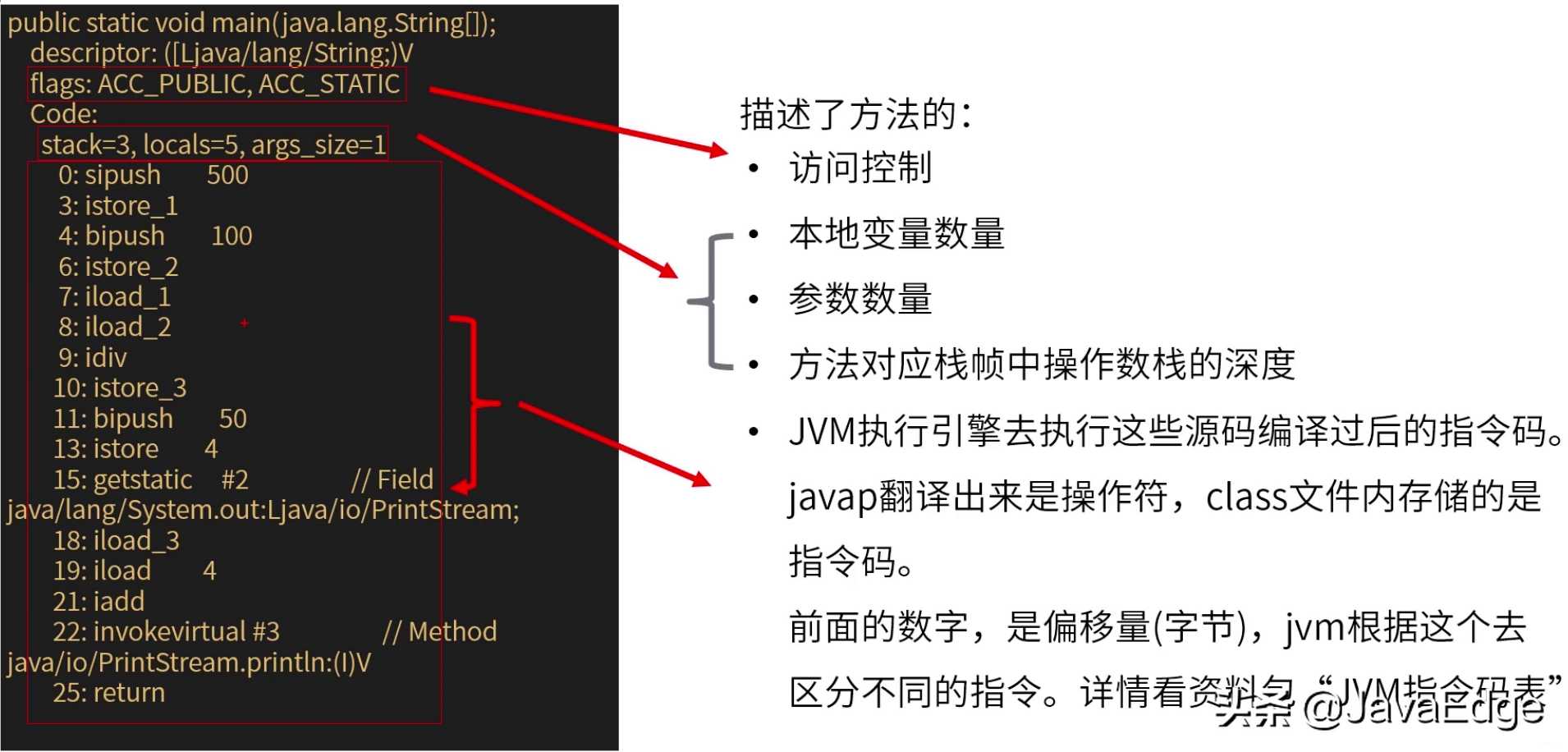 VM实战(六) - 通过案例深入学习class文件结构原理