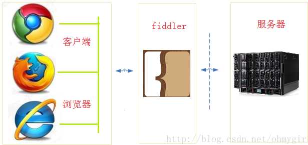 fiddler抓包工具如何使用_抓包精灵使用教程