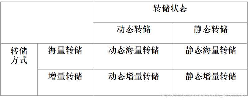 数据库恢复技术[亲测有效]