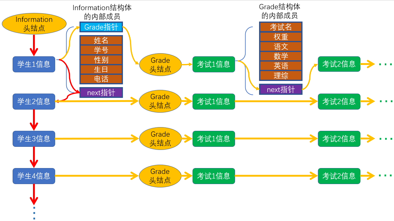 二维树状数组_数据结构csdn「建议收藏」