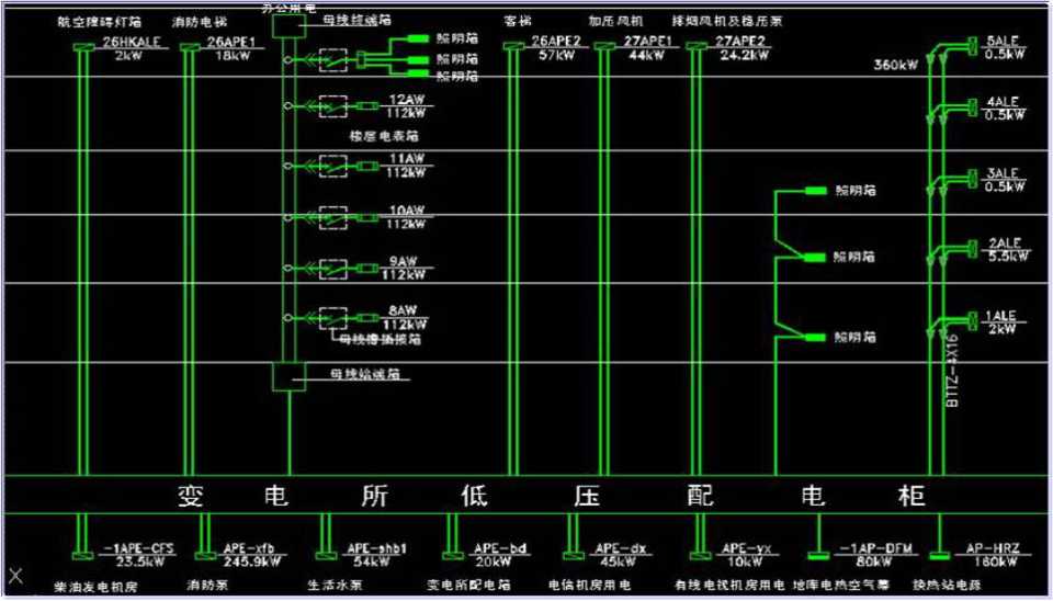 建筑低压配电系统_低压配电系统原理
