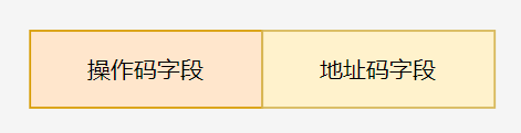 指令格式和组成_计算指令是由什么构成[通俗易懂]