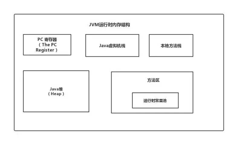 jvm运行原理及调优面试题_jvm面试题总结及答案