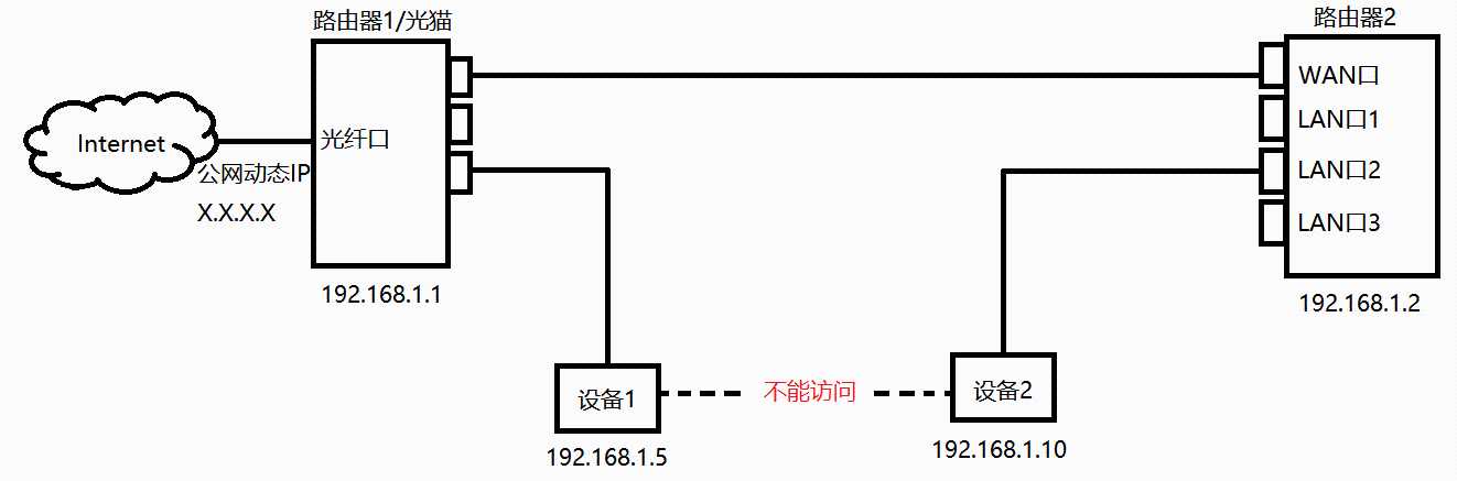 路由器lan口和wan口的区别_端口聚合能提高网速吗