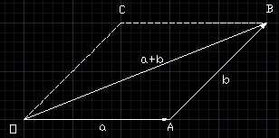 向量共线的加法_两向量共线的充要条件[通俗易懂]