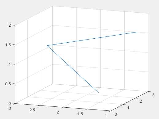 matlab plot3函数用法_matlab diag函数