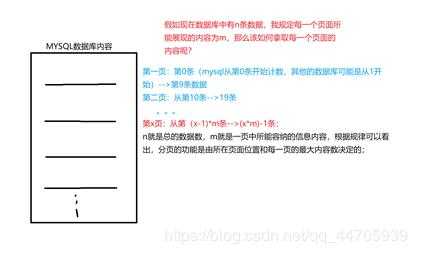 jsp实现分页效果的代码_分页功能怎么实现