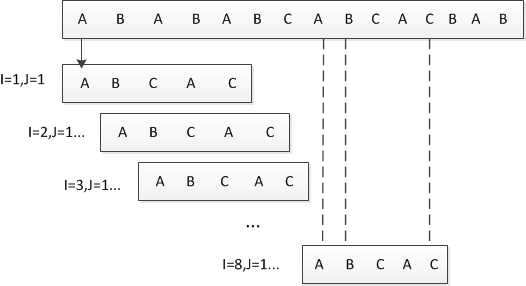 BF算法 c#实现[通俗易懂]