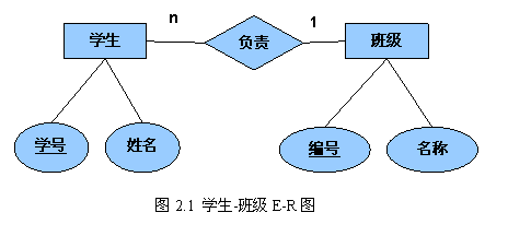 数据库设计中,概念结构设计的重要性_概念结构的层次网络模型理论[通俗易懂]