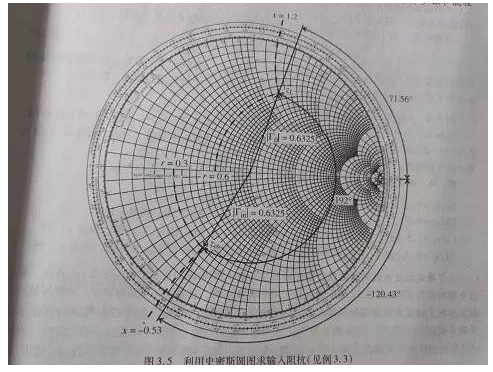 史密斯圆图由哪些圆组成_史密斯圆图求输入阻抗
