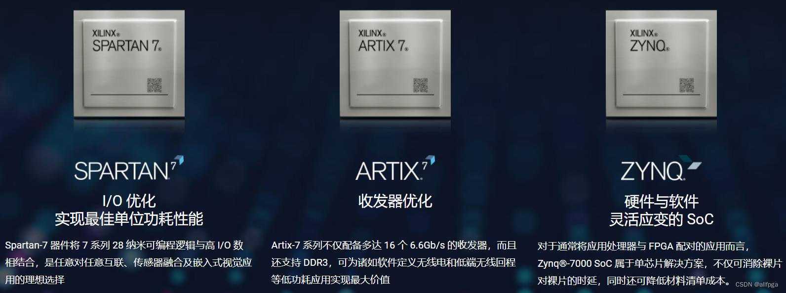 xilinx 7nm fpga_fpga和soc的区别