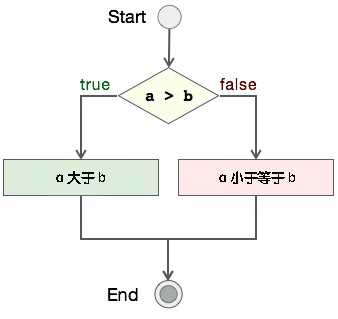 c语言循环结构经典例题_C语言开发实例[通俗易懂]