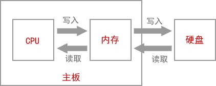 编程基础知识c语言_C语言中文网教程