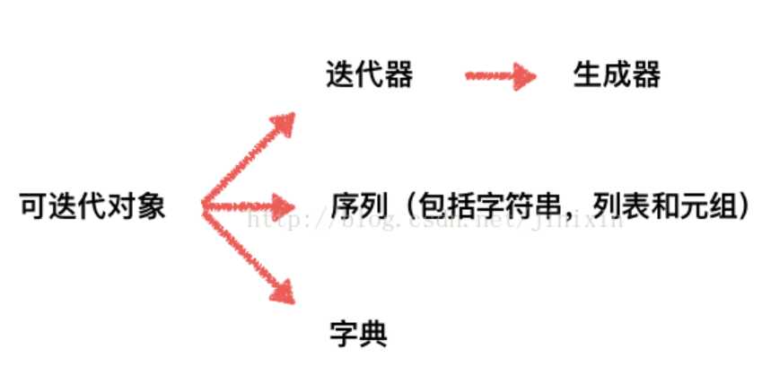 python字典 sort_lambda函数[通俗易懂]