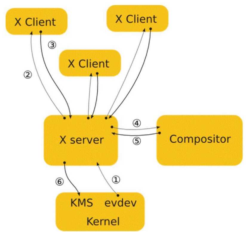 简述x-window的结构_原理图的定义
