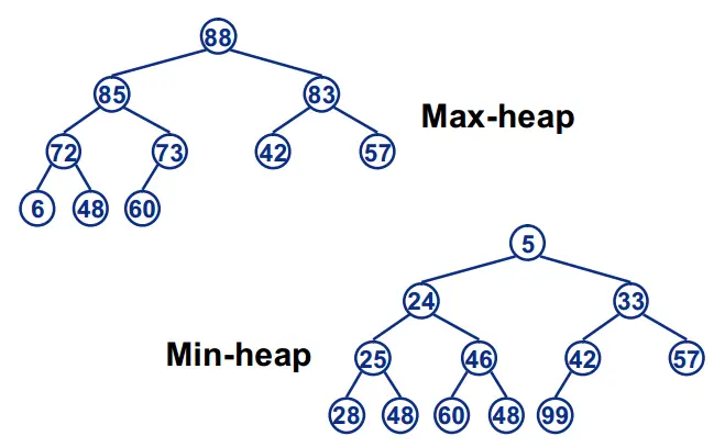 数据结构大根堆排序_数据结构堆和栈的区别