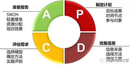 pdca循环模式的管理是如何进行的_pdca循环的八个步骤