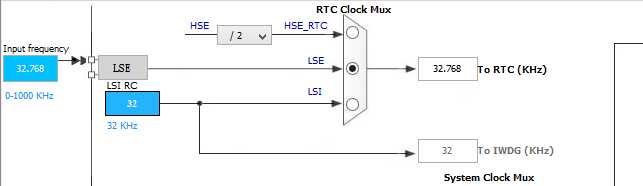 stm32f407 rtc_STM32F405RGT6