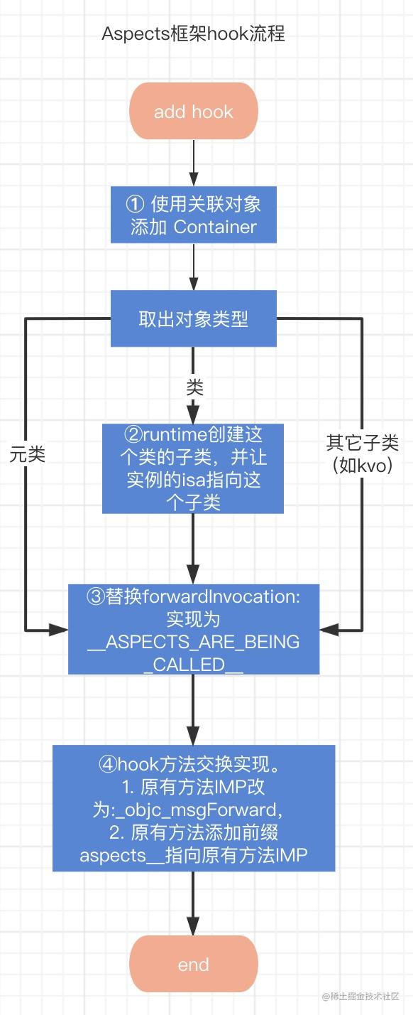 aspnet开源框架_winform开发框架源码