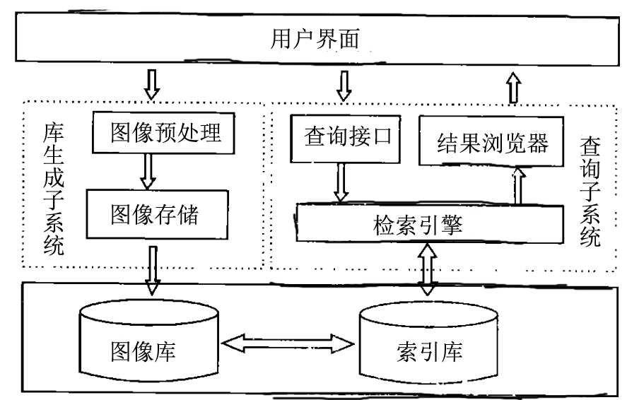 以图识图网站_基于内容的检索